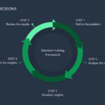 Business Analytics: Data-Driven Decision Making