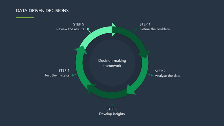 Business Analytics: Data-Driven Decision Making